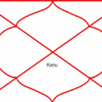 Ketu in Seventh House – Meaning, Effects, and Life Interpretation