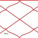 Ketu in Sixth House – Meaning, Effects, and Life Interpretation