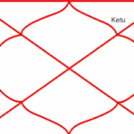 Ketu in Twelfth House – Meaning, Effects, and Life Interpretation