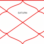 Saturn in First House