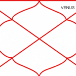 Venus in Twelfth House – Deep Love, Imagination, and Hidden Desires